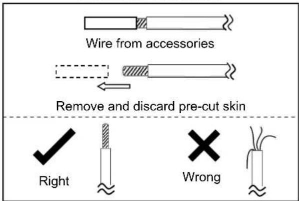 Wire from accessories Remove and discard pre-cut skin Right Wrong