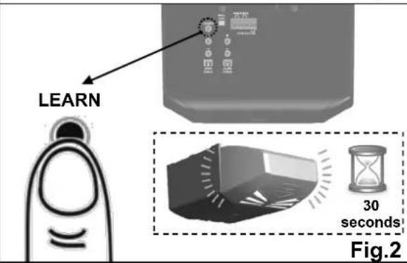 LEARN 30 seconds Fig.2