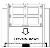 Travels down