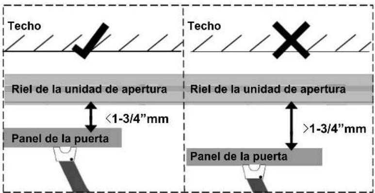 Techo Riel de la unidad de apertura <1-3/4"mm Panel de la puerta Techo Riel de la unidad de apertura >1-3/4"mm Panel de la puerta