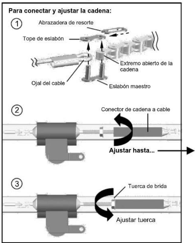 Para conectar y ajustar la cadena: ① Abrazadera de resorte Tope de eslabón Ojal del cable Extremo abierto de la cadena Eslabón maestro ② Conector de cadena a cable Ajustar hasta... ③ Tuerca de brida Ajustar tuerca