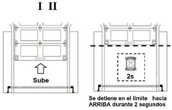 I II Sube 2s Se detiene en el limite hacia ARRIBA durante 2 segundos
