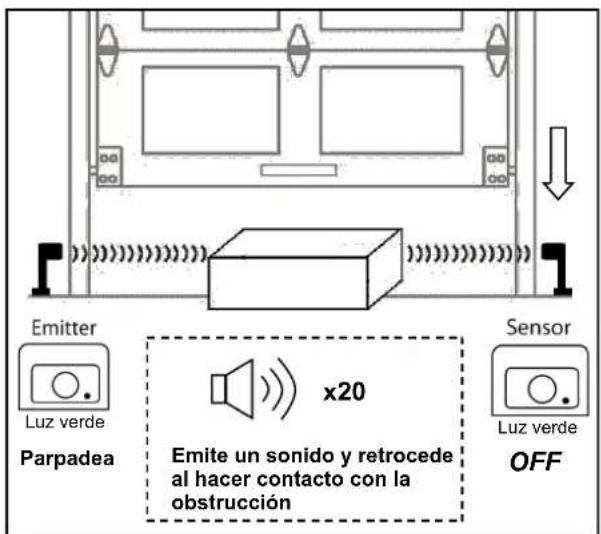 Emitter Luz verde Parpadea x20 Emite un sonido y retrocede al hacer contacto con la obstrucción Sensor Luz verde OFF