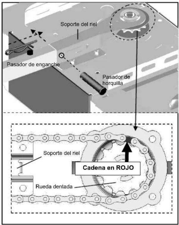 Soporte del riel Pasador de enganche Pasador de horquilla Soporte del riel Cadena en ROJO Rueda dentada