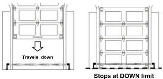 Travels down Stops at DOWN limit