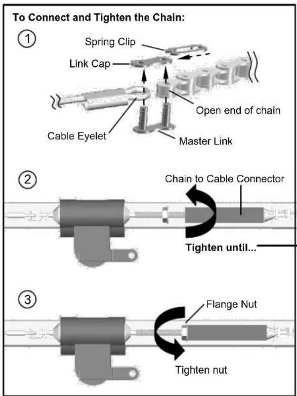 To Connect and Tighten the Chain: ① Spring Clip Link Cap Open end of chain Cable Eyelet Master Link ② Chain to Cable Connector Tighten until... ③ Flange Nut Tighten nut