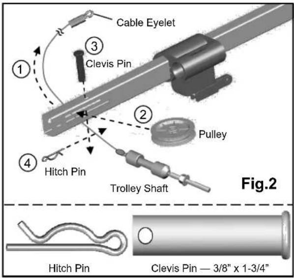 Cable Eyelet ③ Clevis Pin ② Pulley Hitch Pin Trolley Shaft Fig.2 Hitch Pin Clevis Pin — 3/8" x 1-3/4"