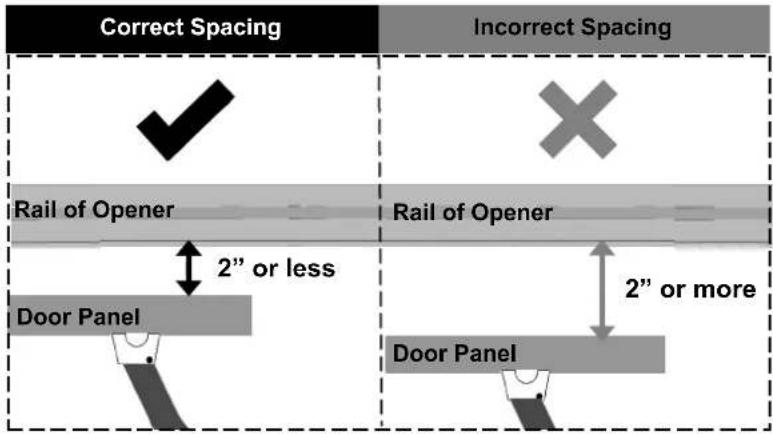 Correct Spacing Incorrect Spacing Rail of Opener Rail of Opener 2" or less Door Panel 2" or more Door Panel