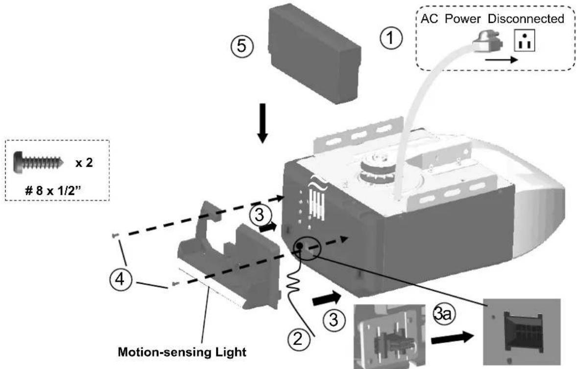 AC Power Disconnected 8 x 1/2" Motion-sensing Light ① ⑤ ③ ④ ② ③a