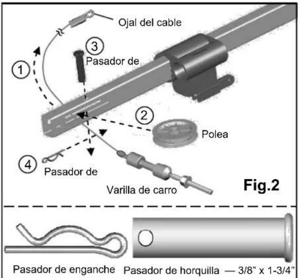 Ojal del cable ③ Pasador de. ① ② Polea ④ Pasador de Varilla de carro Fig.2 Pasador de enganche Pasador de horquilla — 3/8" x 1-3/4"