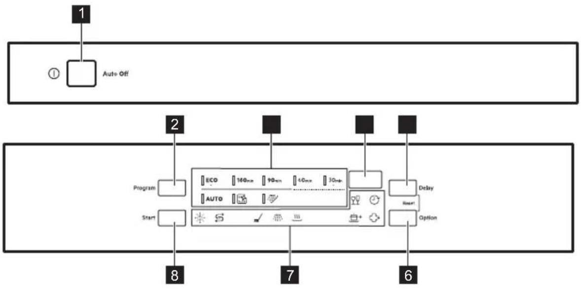 graph TD A["Program"] --> B["Start"] B --> C["Auto Off"] C --> D["Delay"] D --> E["Reset"] E --> F["Option"] style A fill:#f9f,stroke:#333 style B fill:#ccf,stroke:#333 style C fill:#cfc,stroke:#333 style D fill:#fcc,stroke:#333 style E fill:#cff,stroke:#333 style F fill:#ffc,stroke:#333