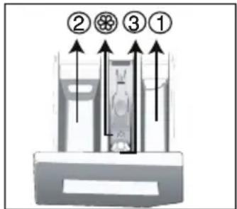 ② ⚙ ③ ①