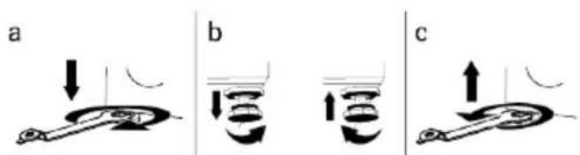 a b c