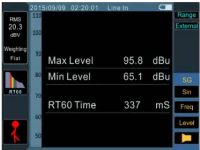2015/09/09 02:20:01 Line In RMS 20.3 dBV Weighting Flat Max Level 95.8 dBu Min Level 65.1 dBu RT60 Time 337 mS Range External SG Sin Freq Level