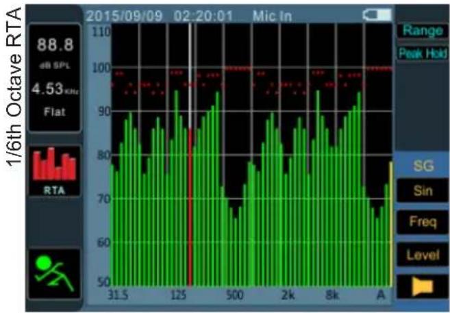 PHONIC PAA3X - Real Time Analyzer (RTA) - 1