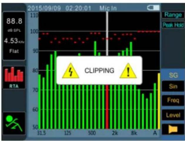 PHONIC PAA3X - Procedure for taking acoustic measurements: - 2