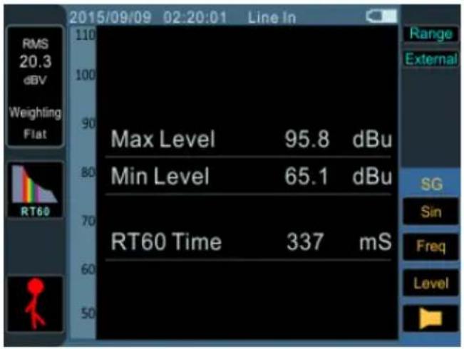 2015/09/09 02:20:01 Line In RMS 20.3 dBV Weighting Flat 110 100 90 Max Level 95.8 dBu Min Level 65.1 dBu RT60 Time 337 mS Range External SG Sin Freq Level
