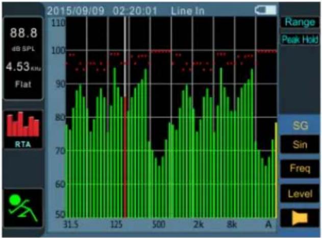 PHONIC PAA3X - Procedimiento para realizar mediciones acústicas: - 3