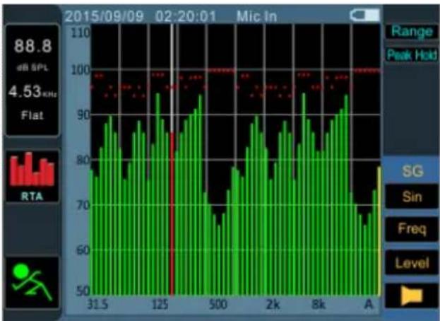 PHONIC PAA3X - Analizador en Tiempo Real (RTA) - 1