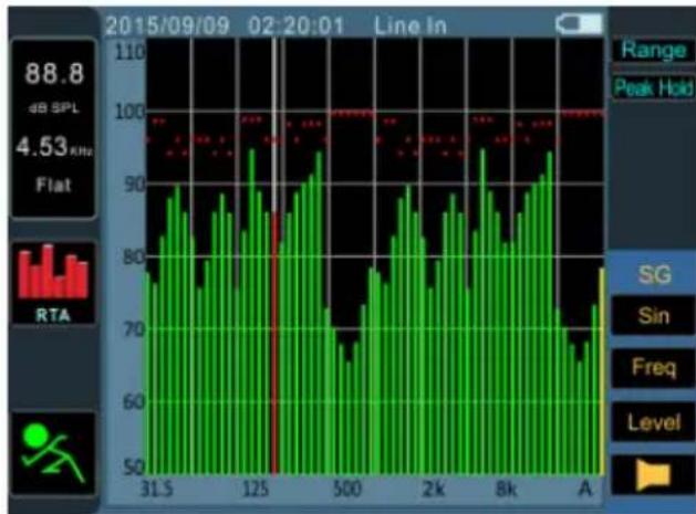 PHONIC PAA3X - Procedure for taking acoustic measurements: - 3