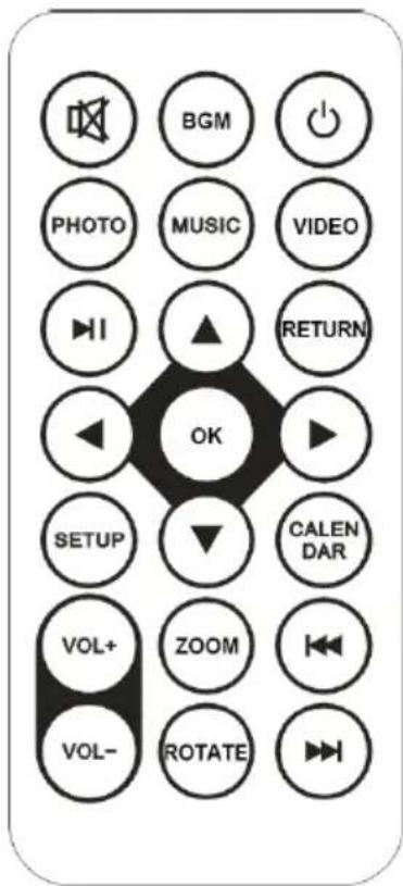 BGM PHOTO MUSIC VIDEO I ▲ RETURN OK SETUP CALENDAR VOL+ ZOOM VOL- ROTATE