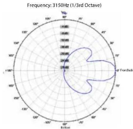 CREST AUDIO Versarray PRO 112 - Horizontal Polar Patterns - 34