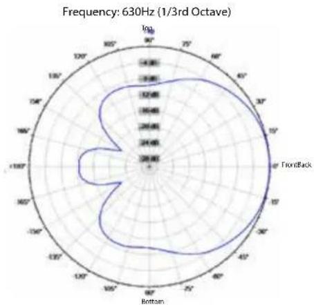 CREST AUDIO Versarray PRO 112 - Horizontal Polar Patterns - 27