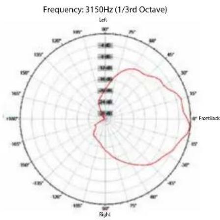CREST AUDIO Versarray PRO 112 - Horizontal Polar Patterns - 13