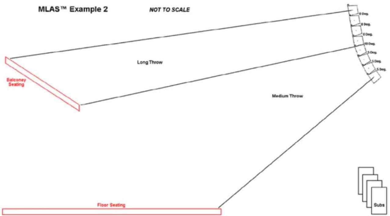MLAS™ Example 2 NOT TO SCALE Balconey Seating Long Throw Medium Throw Floor Seating 8 Deg. 8 Deg. 6 Deg. 10 Deg. 5 Deg. 5 Deg. 5 Deg. Subs