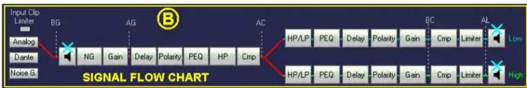 CREST AUDIO Versarray PRO 112 - Signal Flow Chart Group B - 1