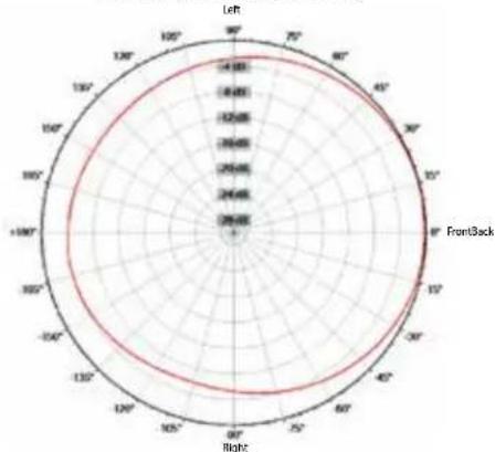 CREST AUDIO Versarray PRO 112 - Horizontal Polar Patterns - 1