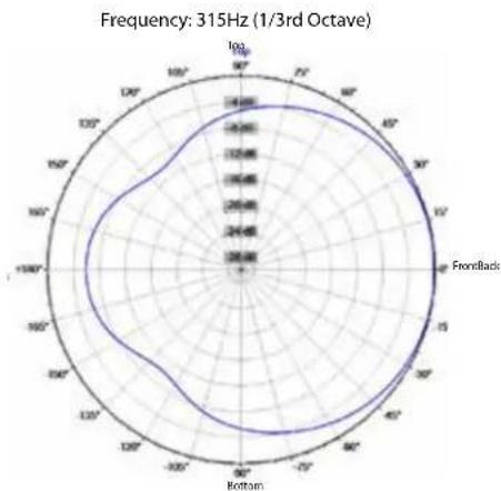CREST AUDIO Versarray PRO 112 - Horizontal Polar Patterns - 24