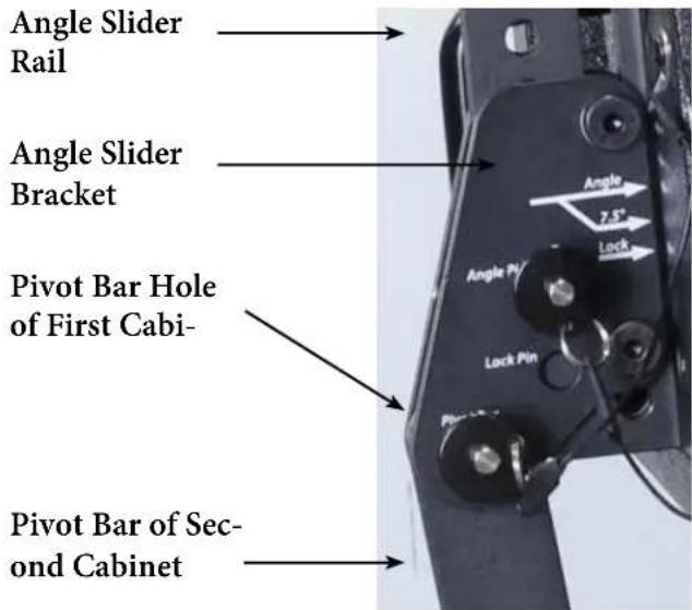 Angle Slider Rail Angle Slider Bracket Pivot Bar Hole of First Cabi- Pivot Bar of Sec- ond Cabinet Angle 7.5° Lock Angle Pin Lock Pin
