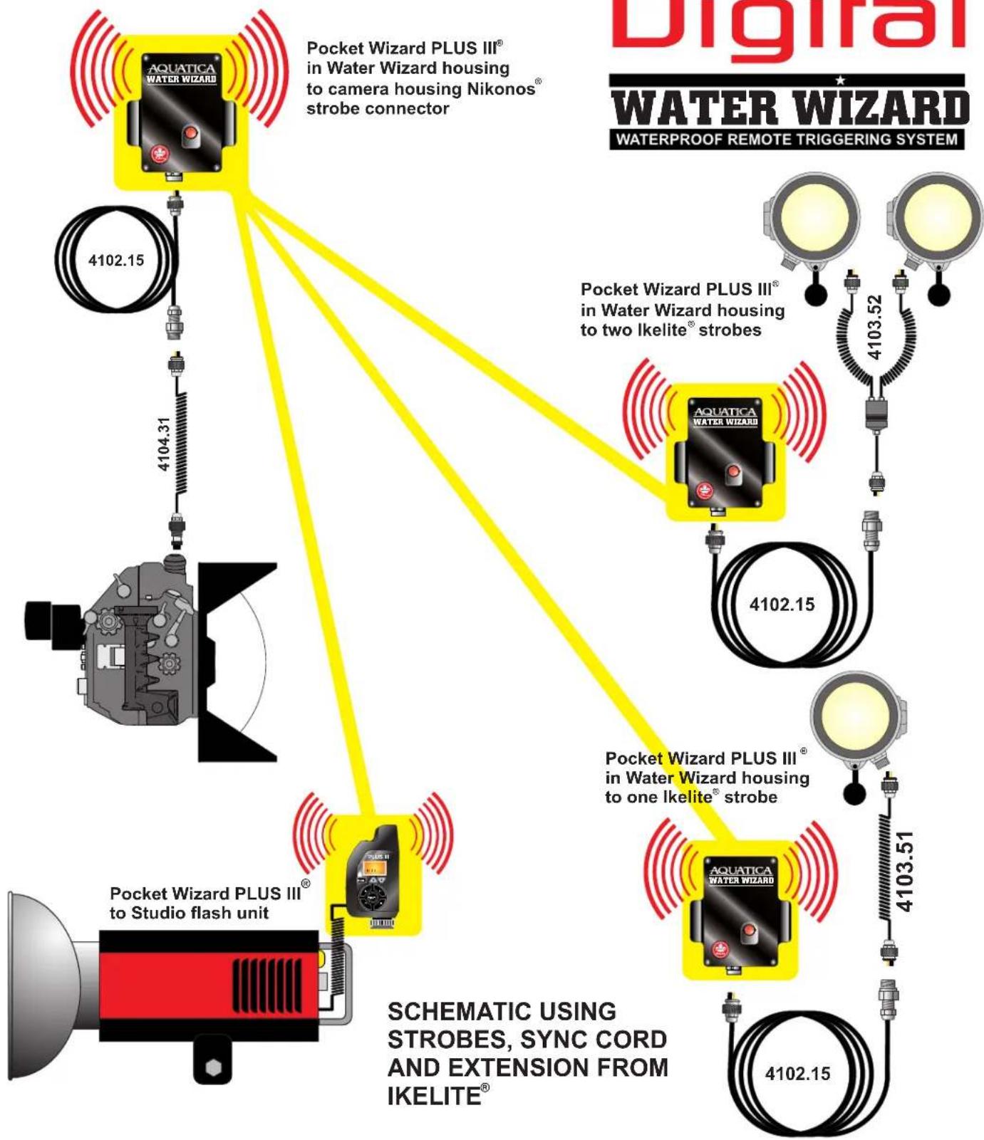 Aquatica Water Wizard - WATERPROOF REMOTE TRIGGERING SYSTEM - 1