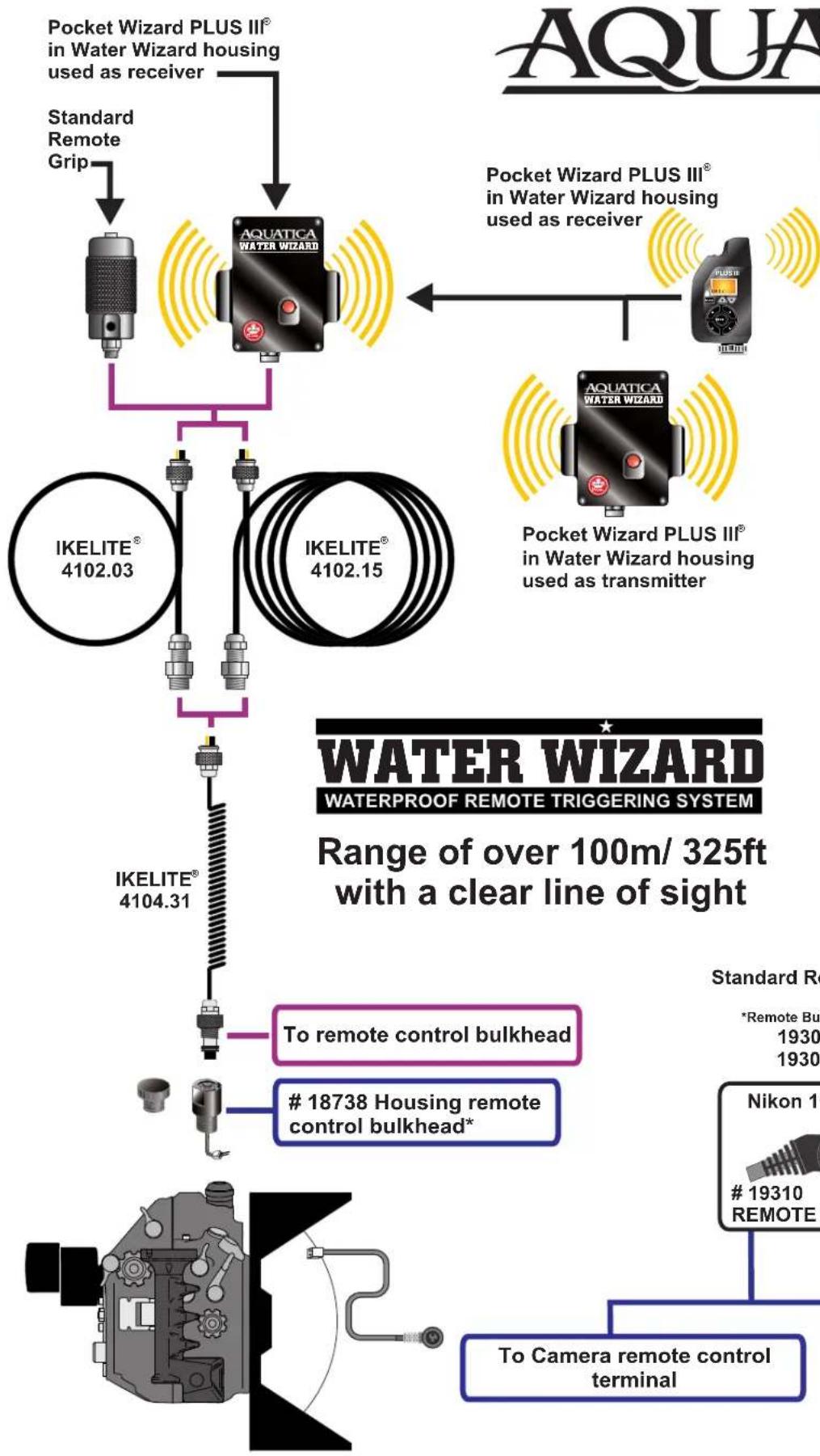 Aquatica Water Wizard - WATERPROOF REMOTE TRIGGERING SYSTEM - 2