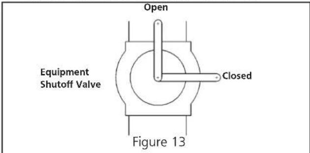 Open Equipment Shutoff Valve Closed Figure 13