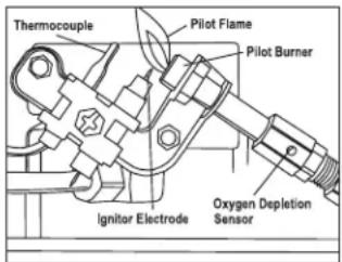 Thermocouple Pilot Flame Pilot Burner Ignitor Electrode Oxygen Depletion Sensor