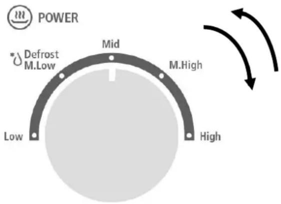 POWER * Defrost M.Low Mid M.High Low High