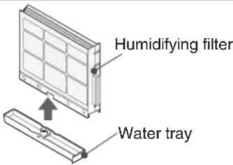Humidifying filter Water tray