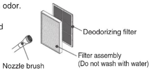 odor. d Nozzle brush Deodorizing filter Filter assembly (Do not wash with water)