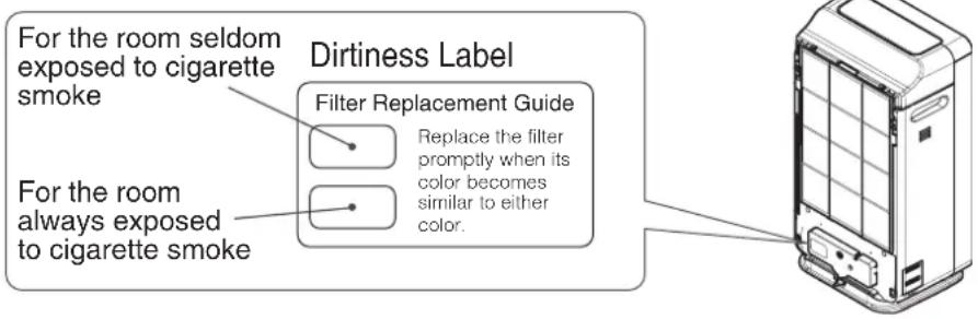 For the room seldom exposed to cigarette smoke Dirtiness Label Filter Replacement Guide Replace the filter promptly when its color becomes similar to either color. For the room always exposed to cigarette smoke
