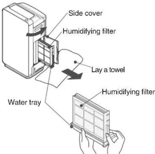Side cover Humidifying filter Lay a towel Water tray Humidifying filter