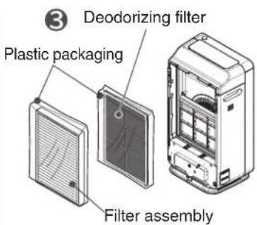 ③ Deodorizing filter Plastic packaging Filter assembly