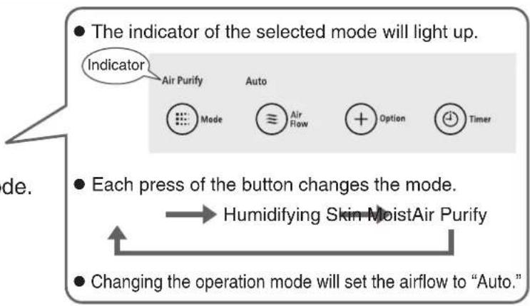 The indicator of the selected mode will light up. Indicator Air Purify Auto Mode Air Flow Option Timer de. Each press of the button changes the mode. Humidifying Skin Moist Air Purify Changing the operation mode will set the airflow to "Auto."