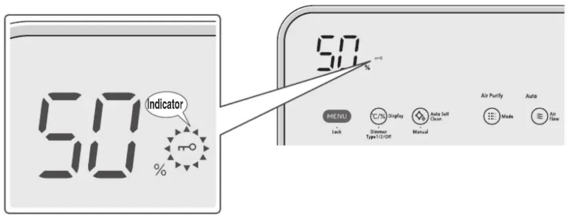 Indicator 50 % 50 m-0 % MENU Lock °C/% Display Dimmar Type1/2/Off Manual Auto Self Clean Air Purify Mode Auto Air Flow