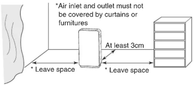 *Air inlet and outlet must not be covered by curtains or furnitures At least 3cm *Leave space *Leave space