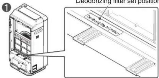 Deodonizing filter set position Deodonizing filter set position