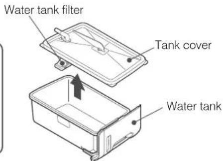 Water tank filter Tank cover Water tank