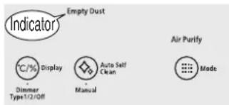 Indicator Empty Dust C/% Display Dimmer Type 1/2/Off Auto Self Clean Manual Air Purify Mode