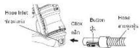 HITACHI CV-SC23V - วิธีต่อสายเข้ากับตัวเครื่อง - 1